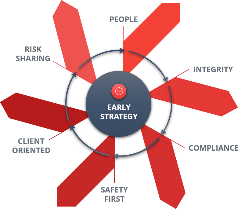 Early Strategy Diagram 1